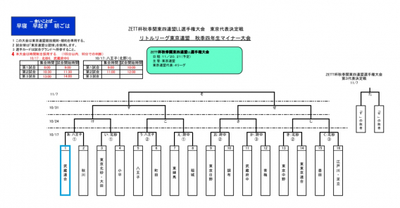 東京連盟秋季四年生大会開幕！